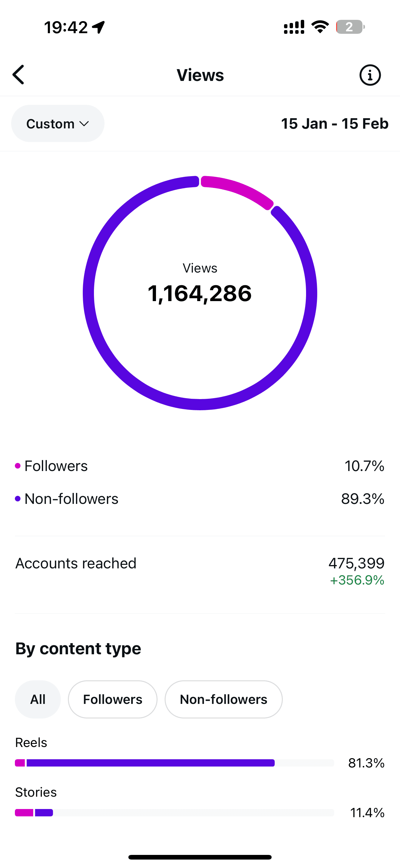 Charles De Keyser, 1,164,286 views in the first month, real analytics