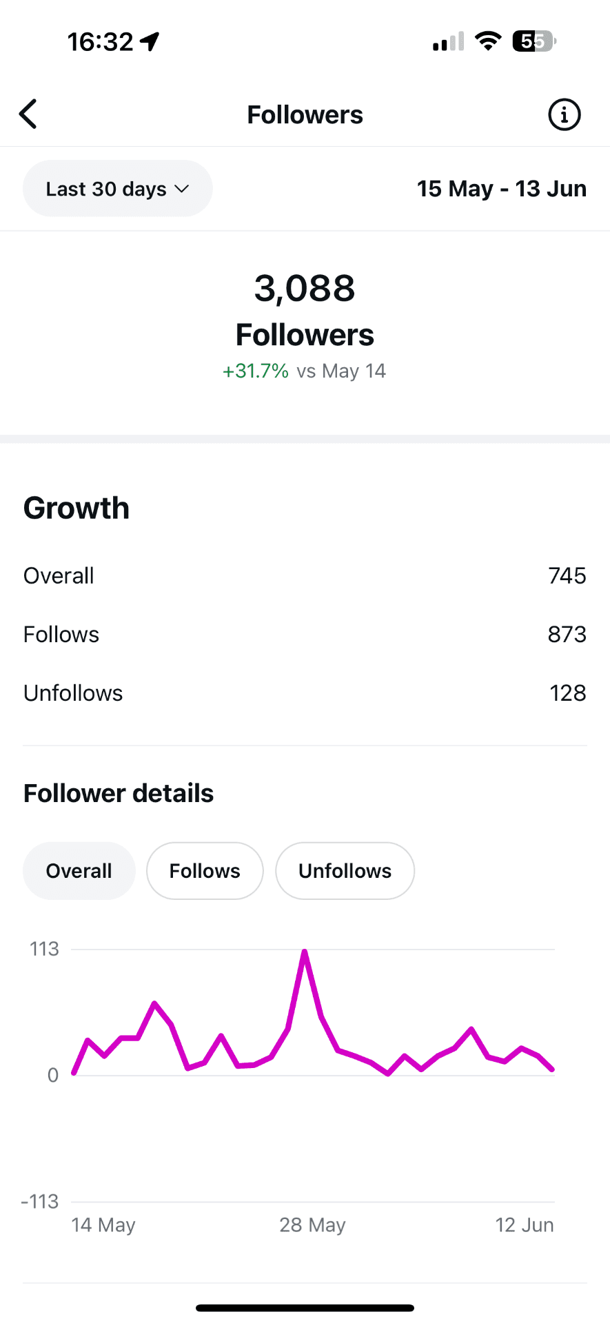 Follower growth, real analytics